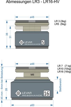Levar Resonance LR5-HA 4er-Set - mit Höhenverstellung